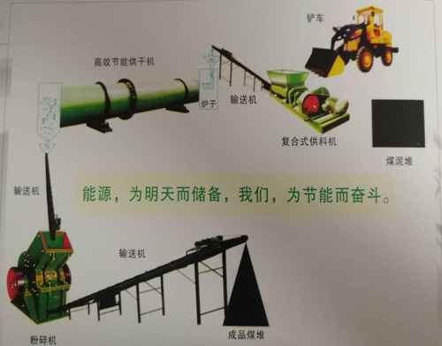 煤泥烘干設(shè)備生產(chǎn)線(xiàn)